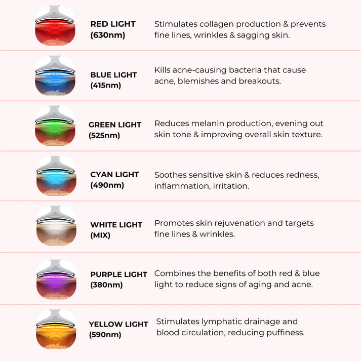 LumiSculpt 3-In-1 LED Facial Sculptor